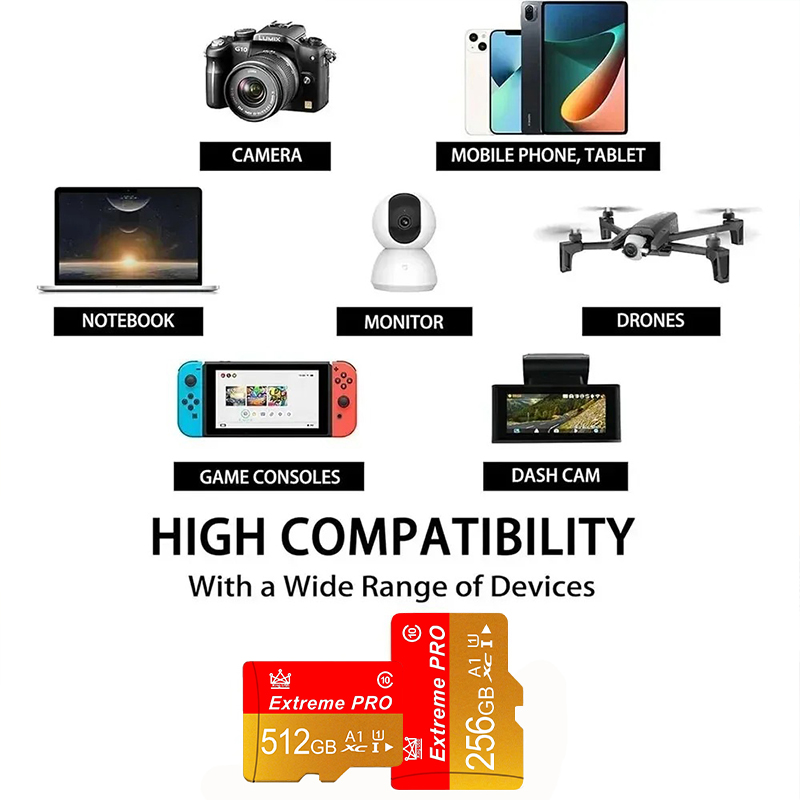 for Phone Tablet Camera High-s - đánh giá và giá Microsd Card Tablet