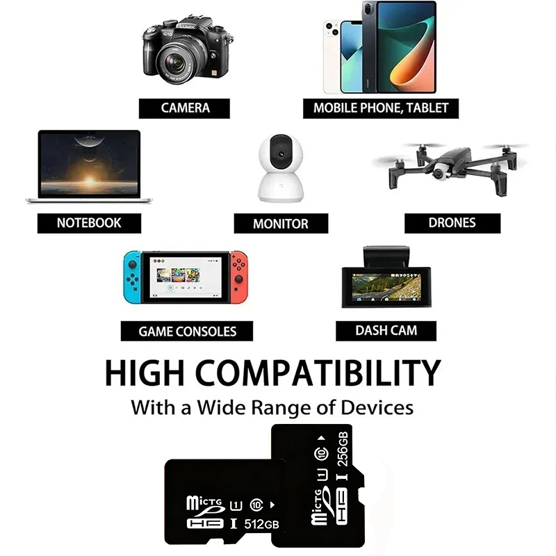 sd card Mini TF card Mobile Me - đánh giá và giá Microsd Card Tablet