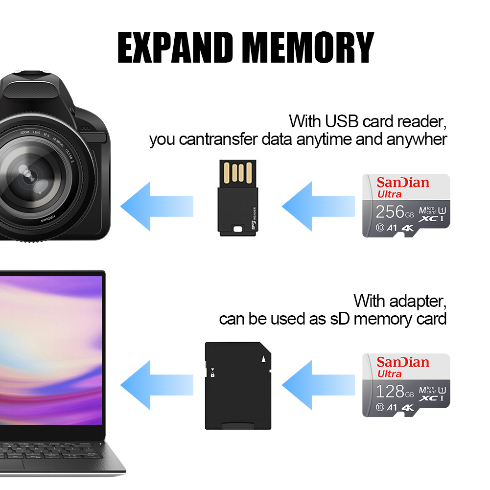 SD Card for Samsung Phone/Tabl - đánh giá và giá Microsd Card Tablet
