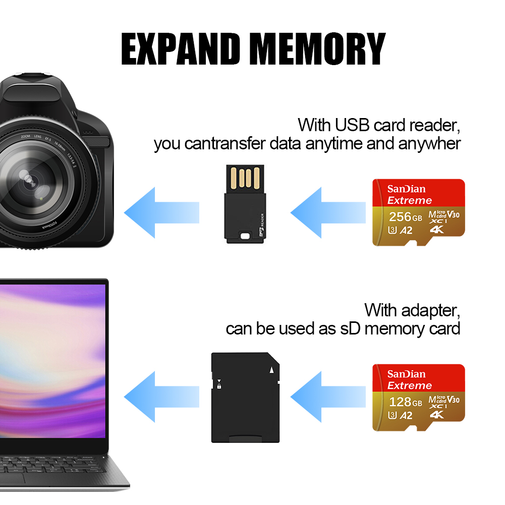 High-Speed Memory Card 256GB 5 - đánh giá và giá Microsd Card Tablet
